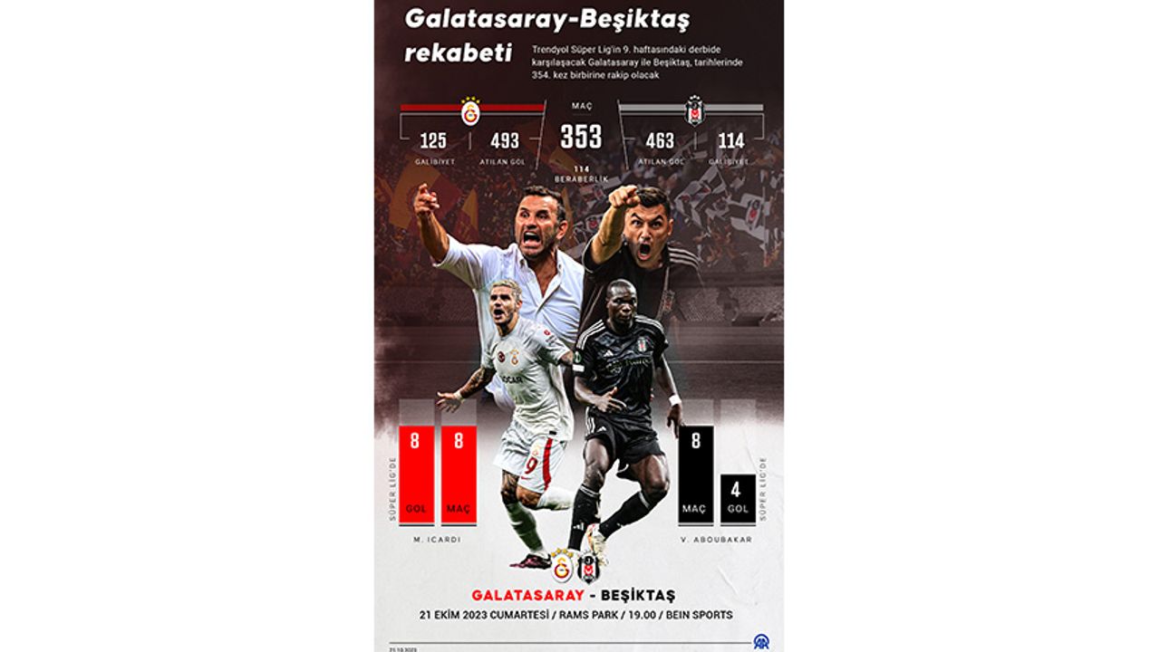 Beşiktaş-Galatasaray rekabetinde 352. randevu