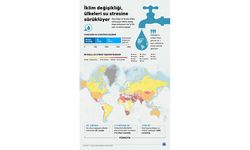 İklim değişikliği, ülkeleri su stresine sürüklüyor