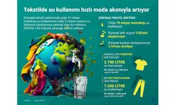 Tekstilde su kullanımı hızlı moda akımıyla artıyor