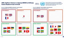 ABD, İngiltere, Fransa ve Japonya, BMGK'yi kilitleyip insani ateşkese fırsat vermedi