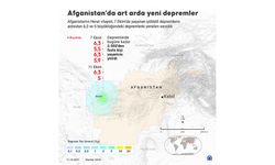 Afganistan'da art arda yeni depremler