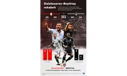 Galatasaray-Beşiktaş rekabetinde 354. randevu