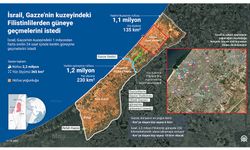 İsrail ordusu Gazze'nin kuzeyindeki Filistinlilerden güneye geçmelerini istedi