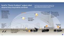 İsrail'in "Demir Kubbesi" yoğun roket atışına karşı koymakta zorlandı