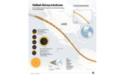 NASA, halkalı Güneş tutulması sırasında, Güneş ve Dünya atmosferini yakından inceleyecek