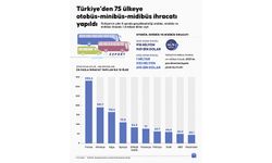 Türk sanayisi 2022'nin otobüs, minibüs ve midibüs ihracatını 9 ayda geçti