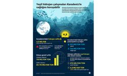 Yeşil hidrojen çalışmaları Karadeniz'in sağlığını koruyabilir