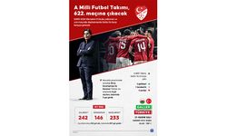 A Milli Futbol Takımı, 622. maçına çıkacak