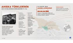 Ahıska Türklerinin ana vatanlarından sürülmesinin 79. yılı