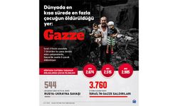 Dünyada en kısa sürede en fazla çocuğun öldürüldüğü yer: Gazze