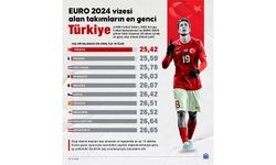 EURO 2024 vizesi alan takımların en genci Türkiye