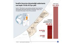 İsrail'in Gazze'ye düzenlediği saldırılarda can kaybı 10 bin 812'ye çıktı