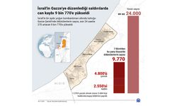 İsrail'in Gazze'ye düzenlediği saldırılarda can kaybı 9 bin 770’e yükseldi