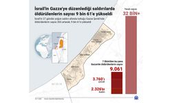 İsrail'in Gazze'ye düzenlediği saldırılarda öldürülenlerin sayısı 9 bin 61'e yükseldi