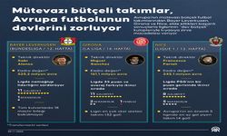 Mütevazı bütçeli takımlar, Avrupa futbolunun devlerini zorluyor