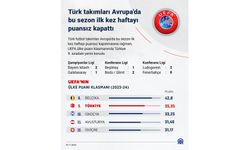 Türk futbol takımları, Avrupa'da bu sezon ilk kez haftayı puansız kapattı