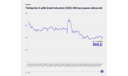 Türkiye'nin 5 yıllık kredi risk primi 400 baz puanın altına indi