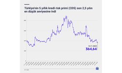 Türkiye'nin 5 yıllık kredi risk primi son 2,5 yılın en düşük seviyesine indi