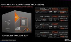 Ryzen 8000G serisine yapay zekâ dopingi