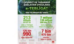 e-Tebligat ile 126 bin ağaç kesilmekten kurtuldu