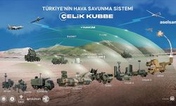 Türkiye'nin 'Çelik Kubbe' projesi ile hava savunmasında yeni dönem başlıyor