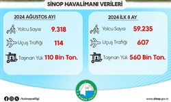 Sinop Havalimanı'ndan ilk 8 ayda 59 bin 235 yolcu seyahat etti