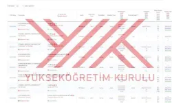 YKS tercihleri başladı: Nasıl yapılır, nereden yapılır?