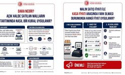 Bakanlık tek tek açıkladı: Kasada fazla para ödüyorsanız dikkat! Fazladan ücret istenirse ne yapmalısınız?