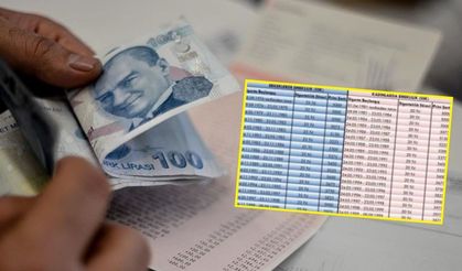 Kademeli emeklilik son dakika! Erken emeklilik için açıklama:2000 sonrası sigortalılara yeni düzenleme geldi mi? Primler