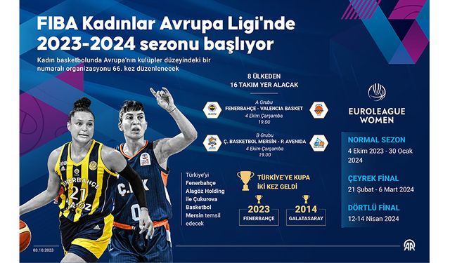 FIBA Kadınlar Avrupa Ligi'nde 2023-2024 sezonu başlıyor