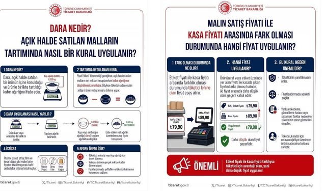 Bakanlık tek tek açıkladı: Kasada fazla para ödüyorsanız dikkat! Fazladan ücret istenirse ne yapmalısınız?