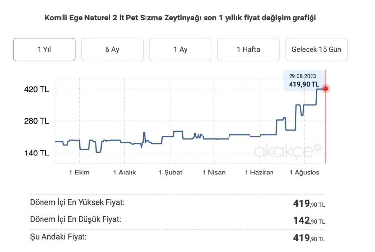 zeytinyagi-3-768x517