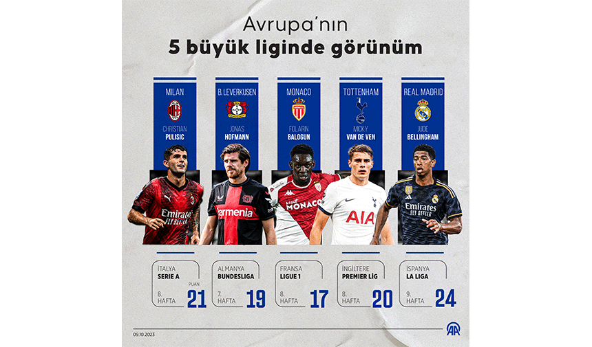 İngiltere Premier Lig'de yeni lider Tottenham