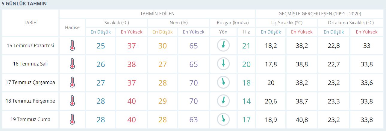 Izmir Meteoroloji-1