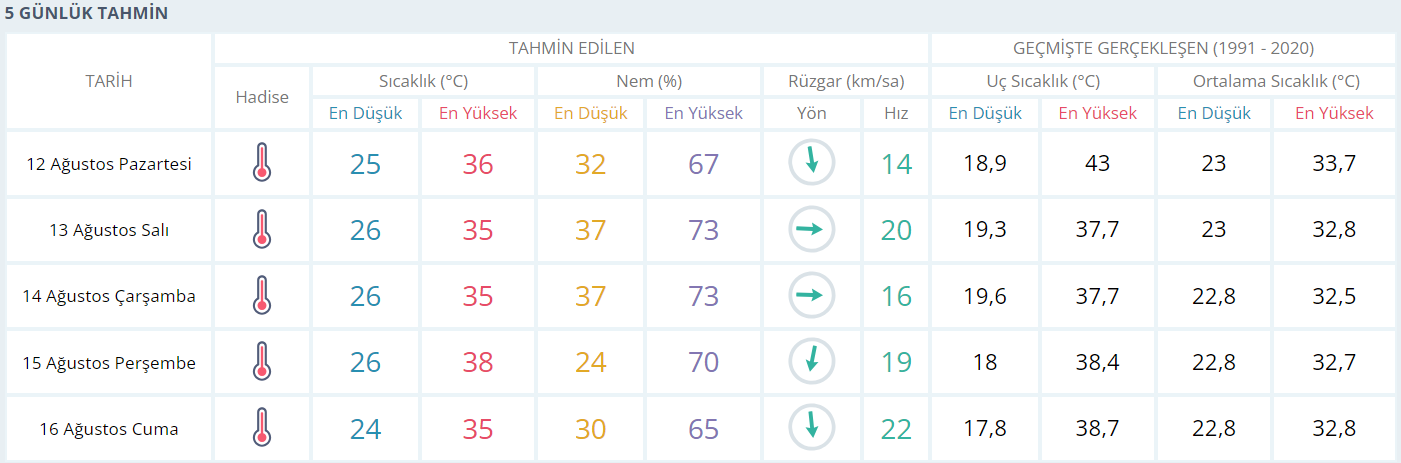 Hava Durumu-2