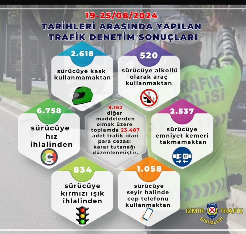 Trafik Ceza Haftalık Rapor