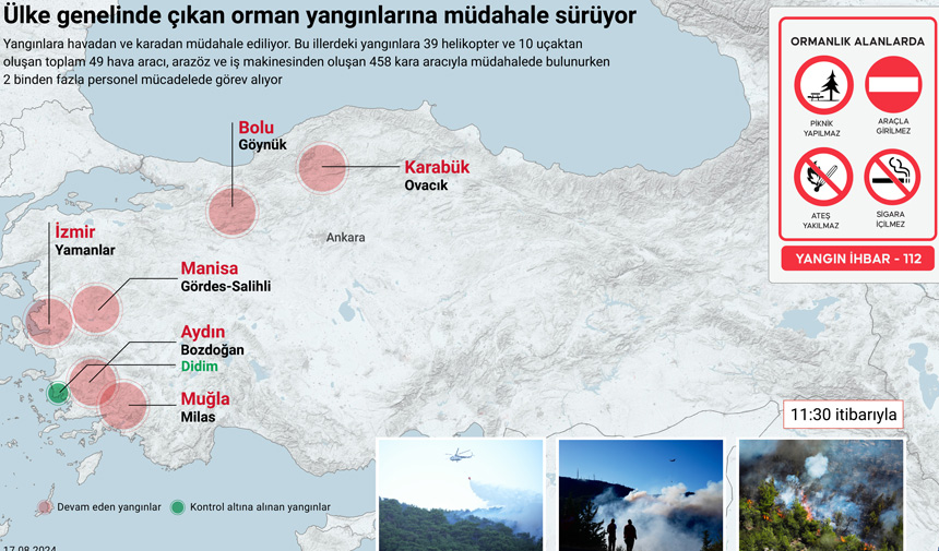 Ulke Genelinde Orman Yanginlarina Mudahale Devam Ediyor 22222