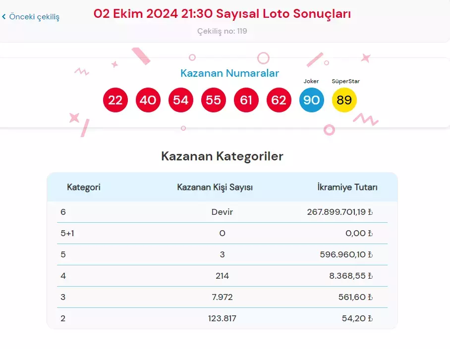 Çılgın Sayısal Loto Sonuçları