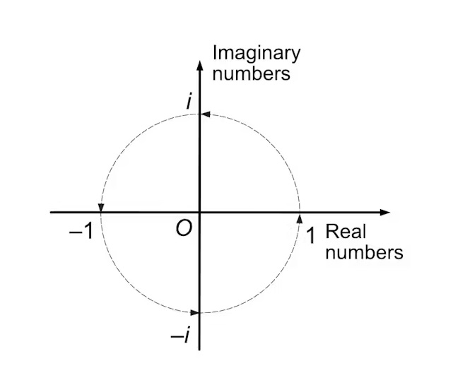 Matematik Iç