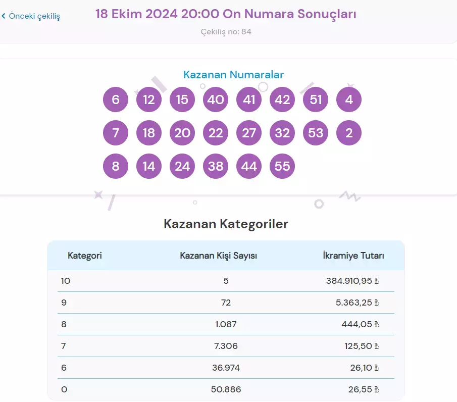 On Numara 18 Ekim