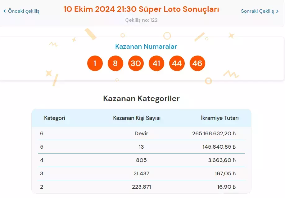 Süper Loto-1