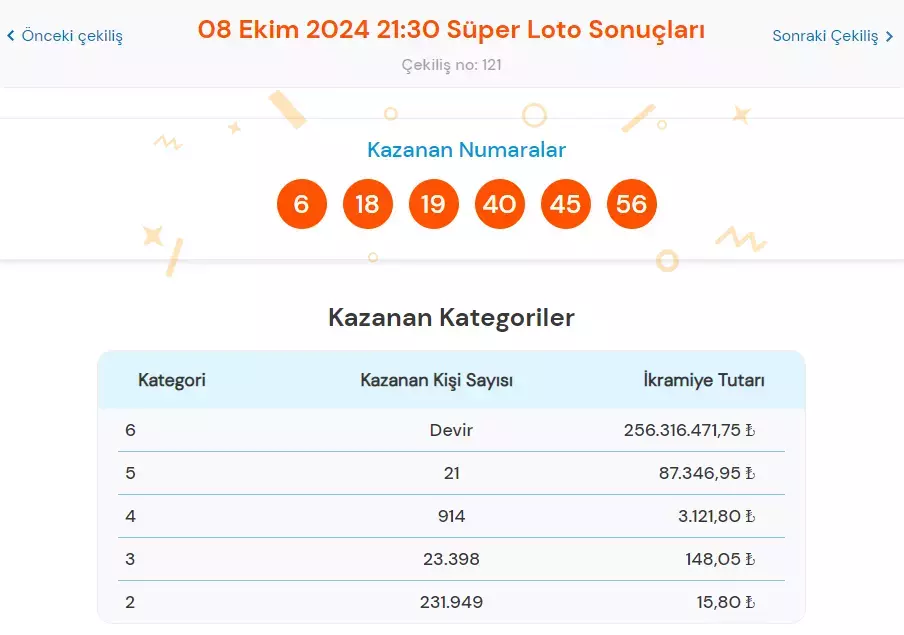 Süper Loto