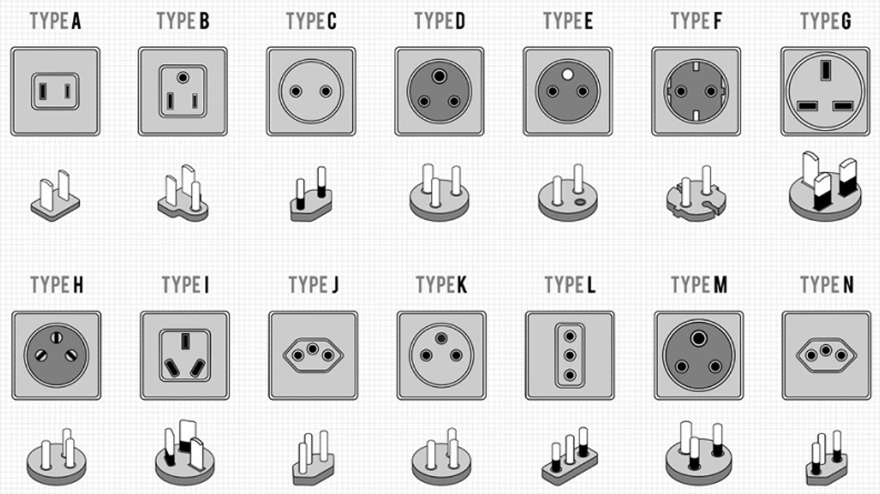 Yurt Disinda Sarj Aletinizle Sorun Yasamayin Farkli Ulkelerdeki Priz Cesitlerinin Sebepleri N1