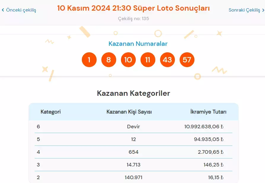 10 Kasım Süper Loto