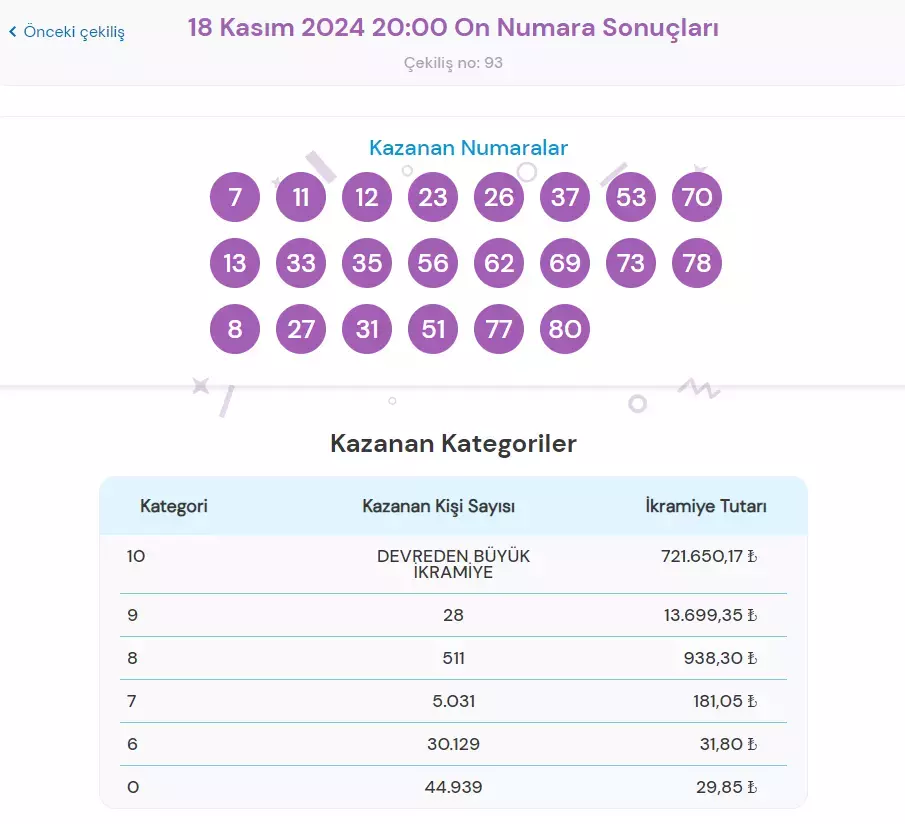 18 Kasım On Numara