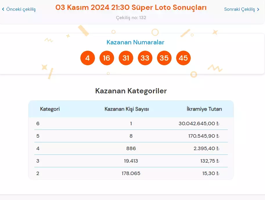 3 Kasım Süper Loto