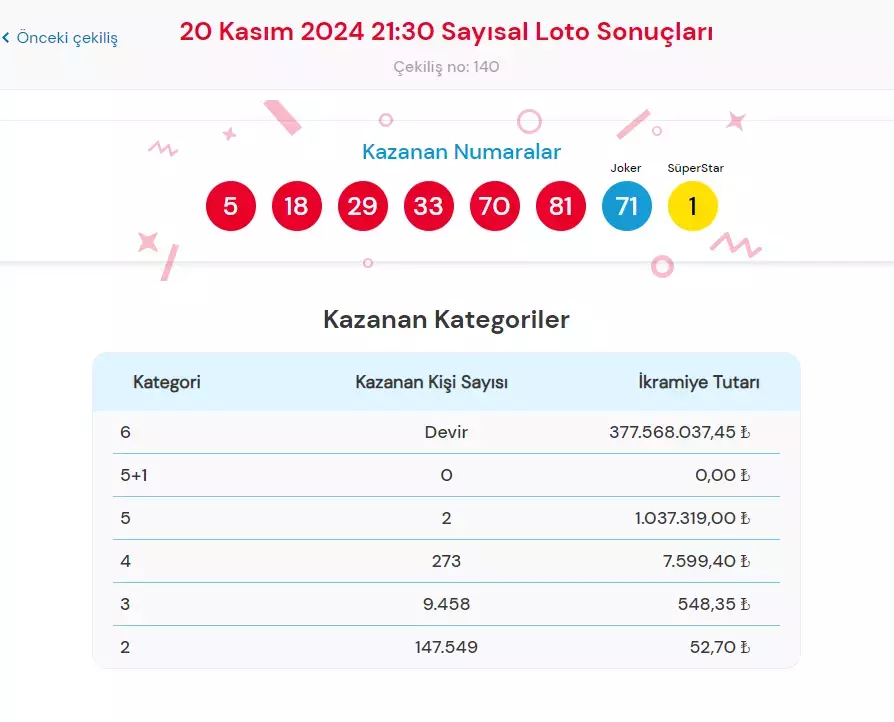 Çılgın Sayısal 20 Kasım-1