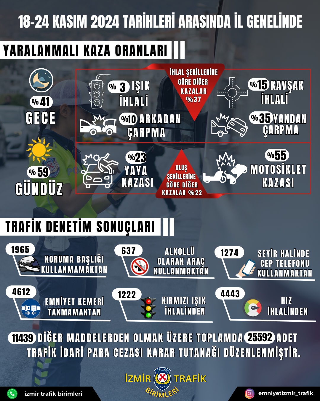 Izmir Trafik Raporu3