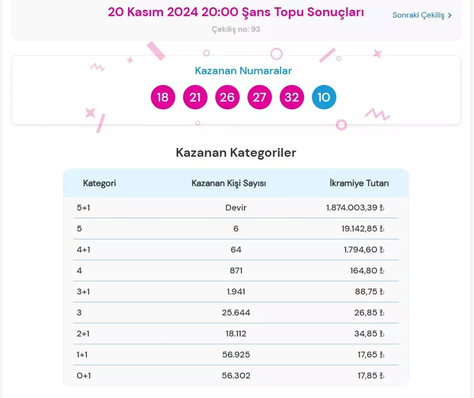 Şans Topu 20 Kasım