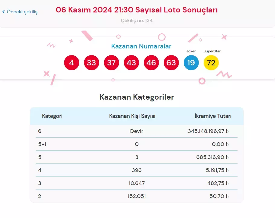 Sayısal-1